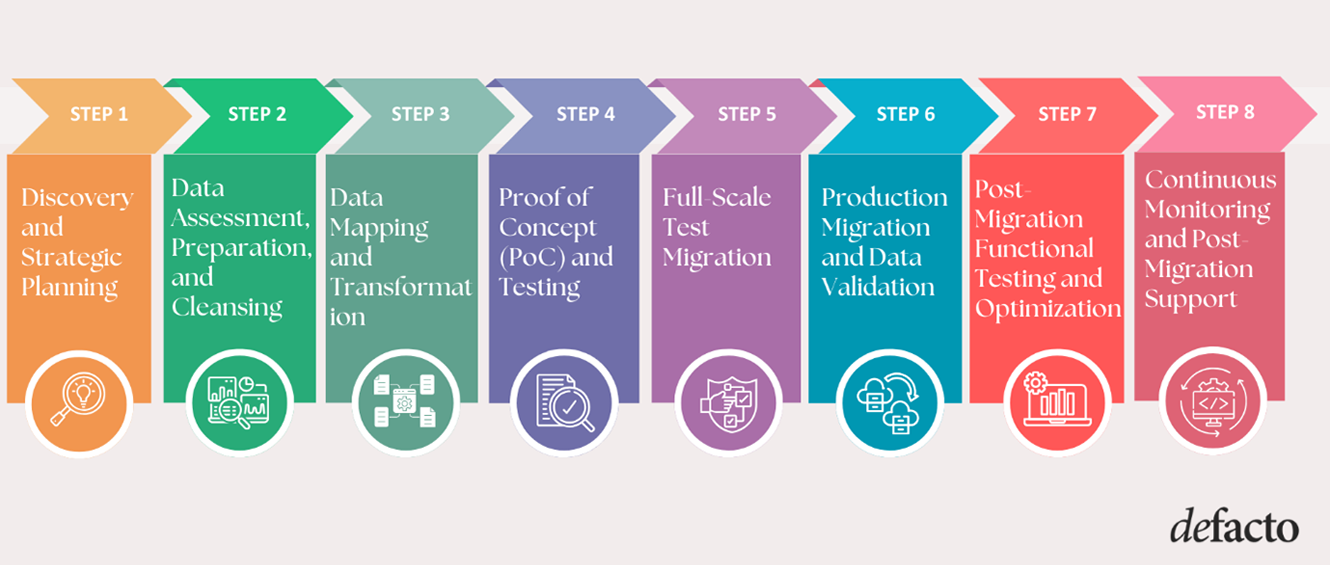 Step-by-Step Guide to a Successful Salesforce to Dynamics 365 Migration