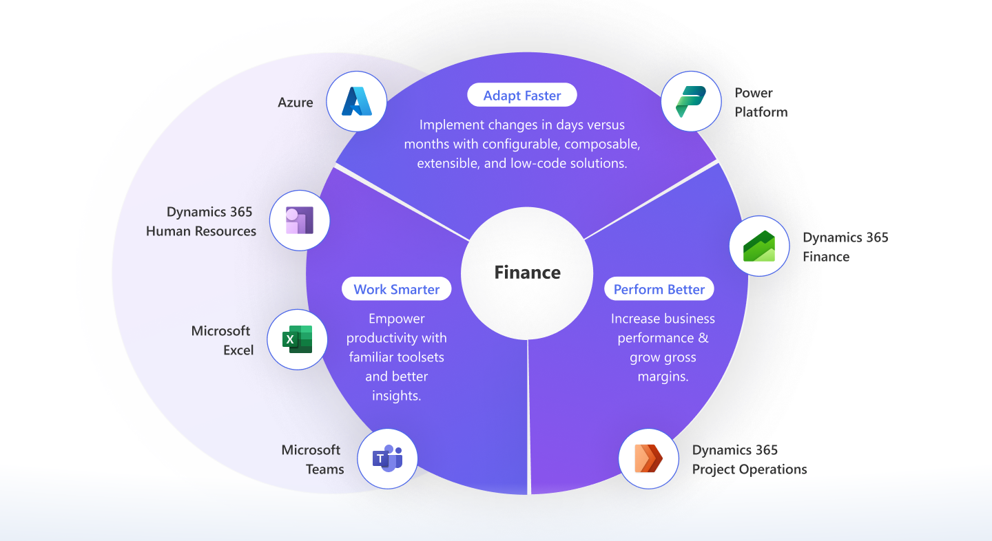 Help your customers realize value across the sales team