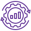 Continuous Support & Optimization
