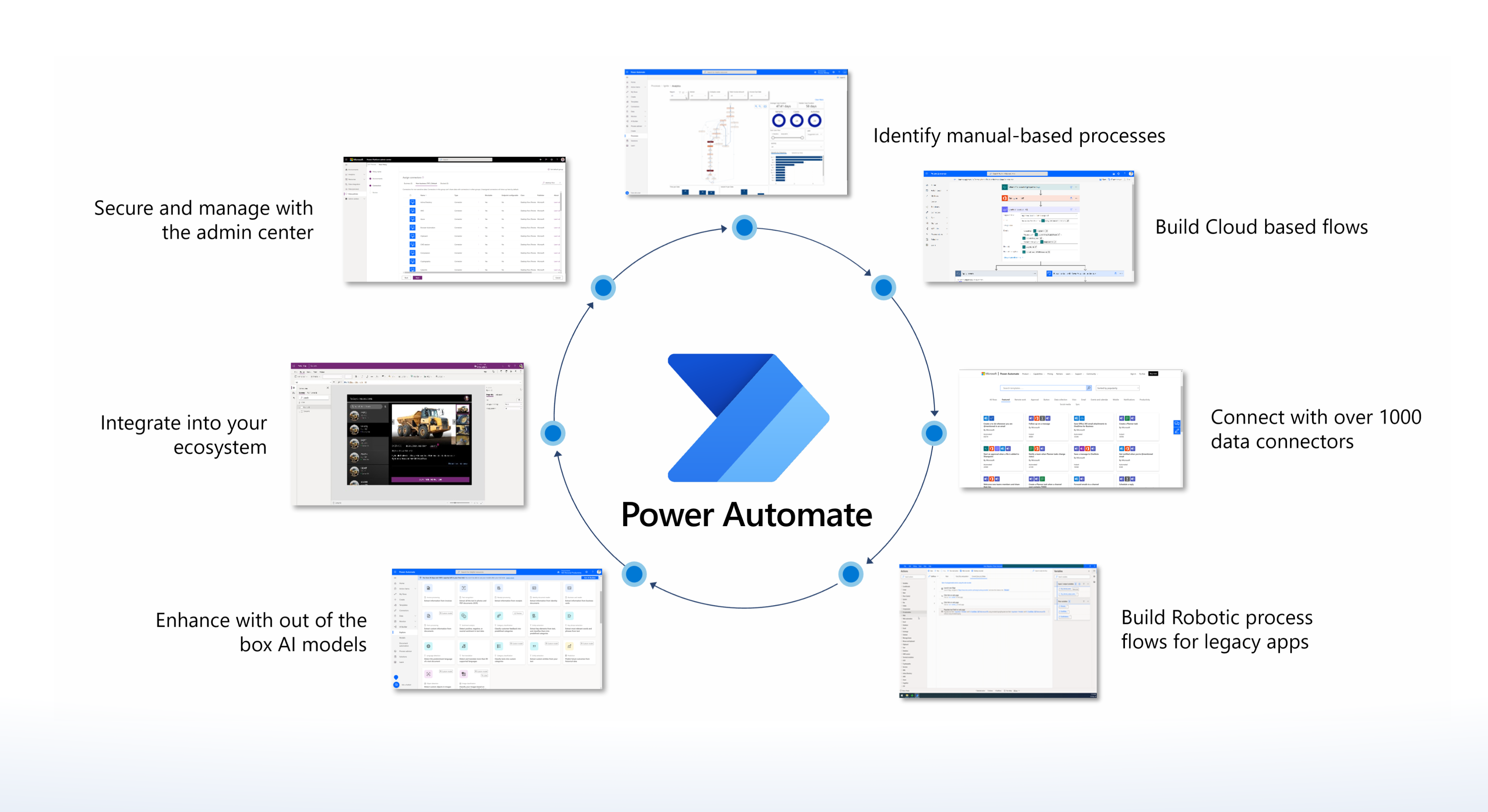 Automation building cycle