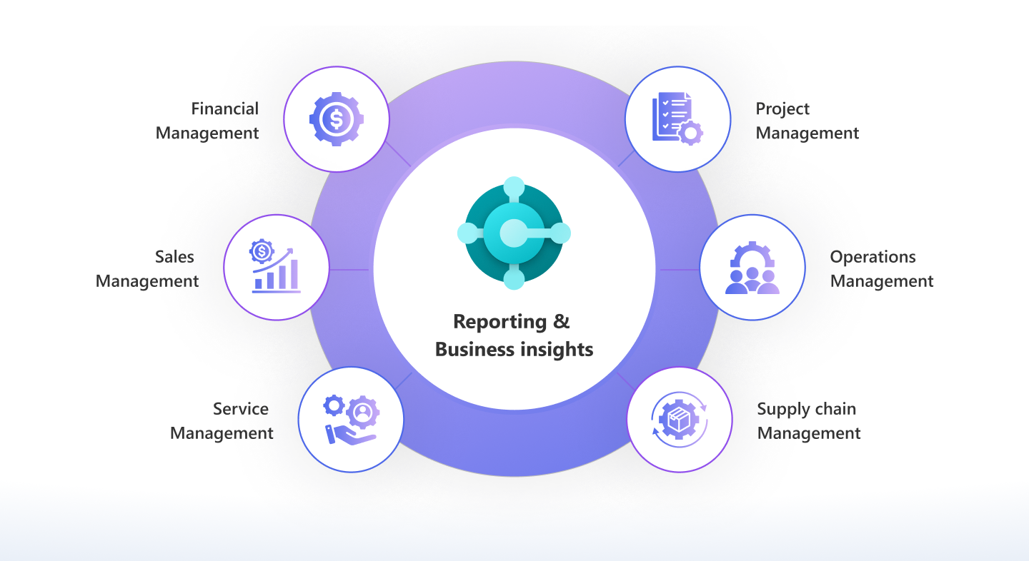 Help your customers realize value across the sales team