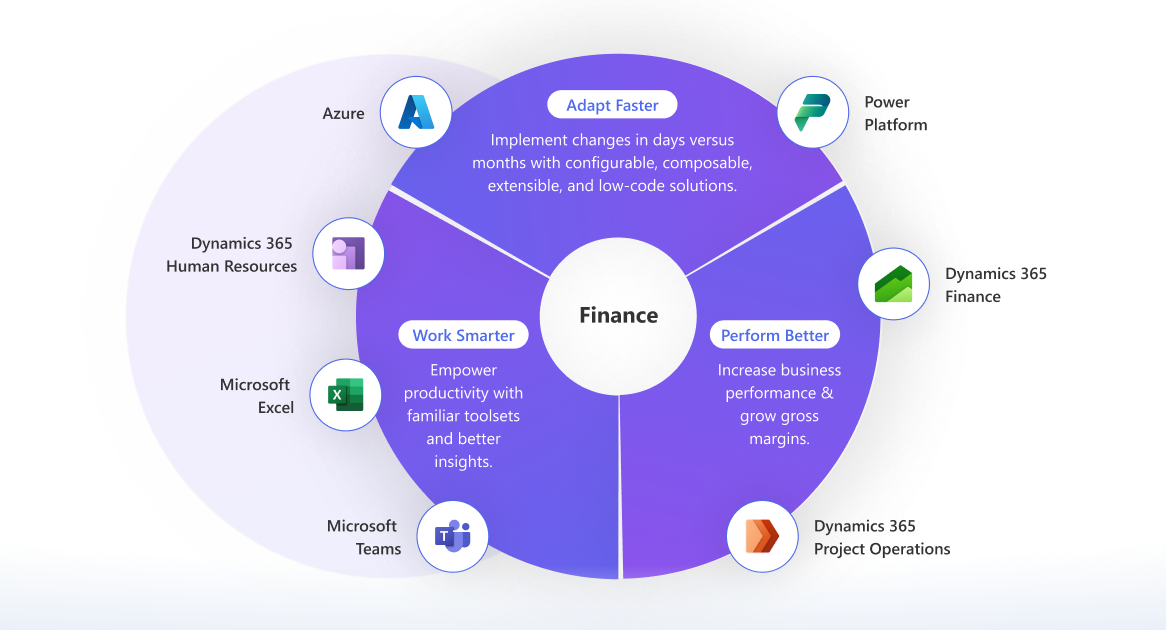 Help your customers realize value across the sales team