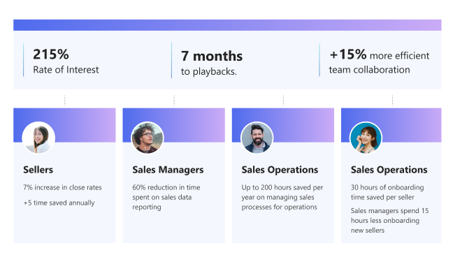 Help your customers realize value across the sales team