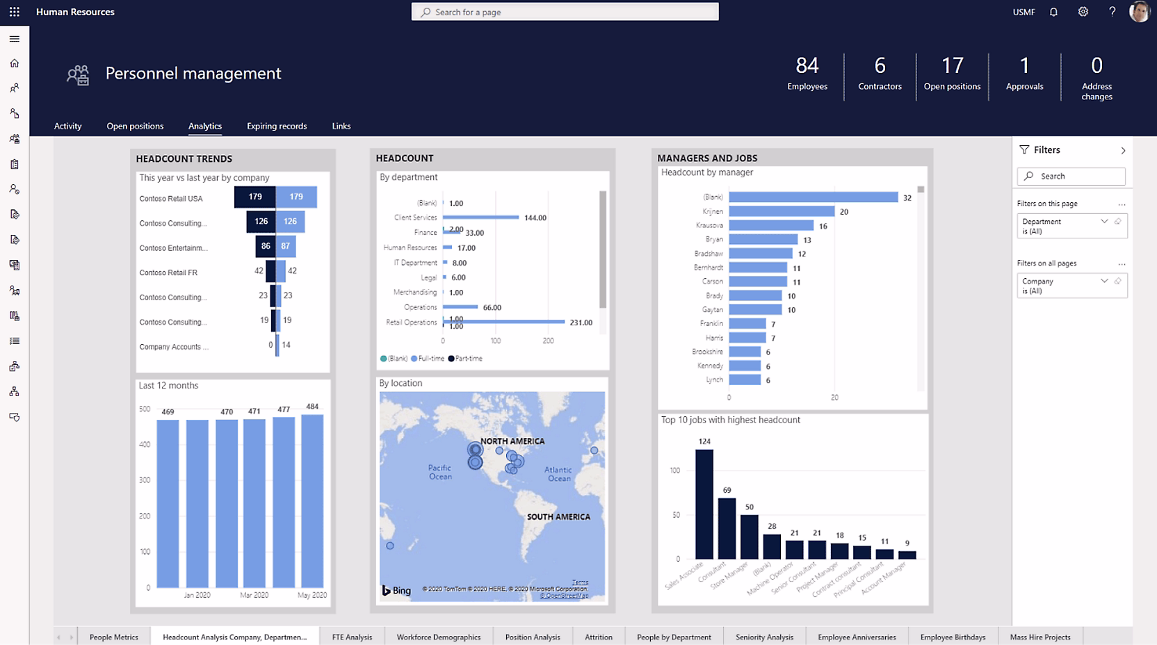AI analytics