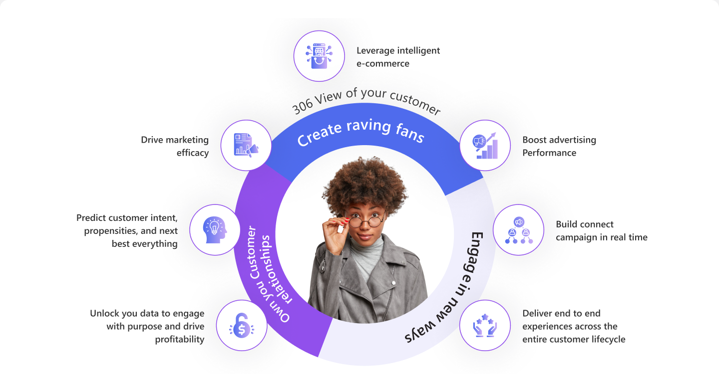 Help your customers realize value across the sales team