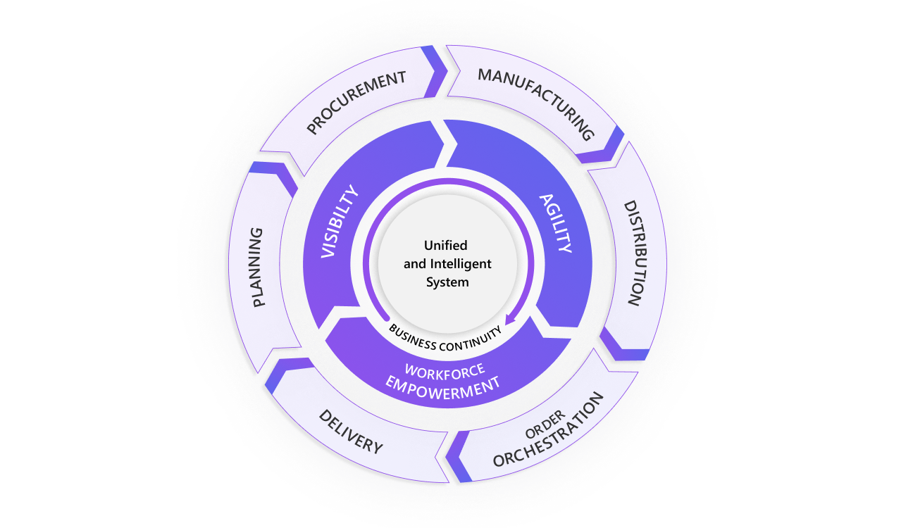 Help your customers realize value across the sales team