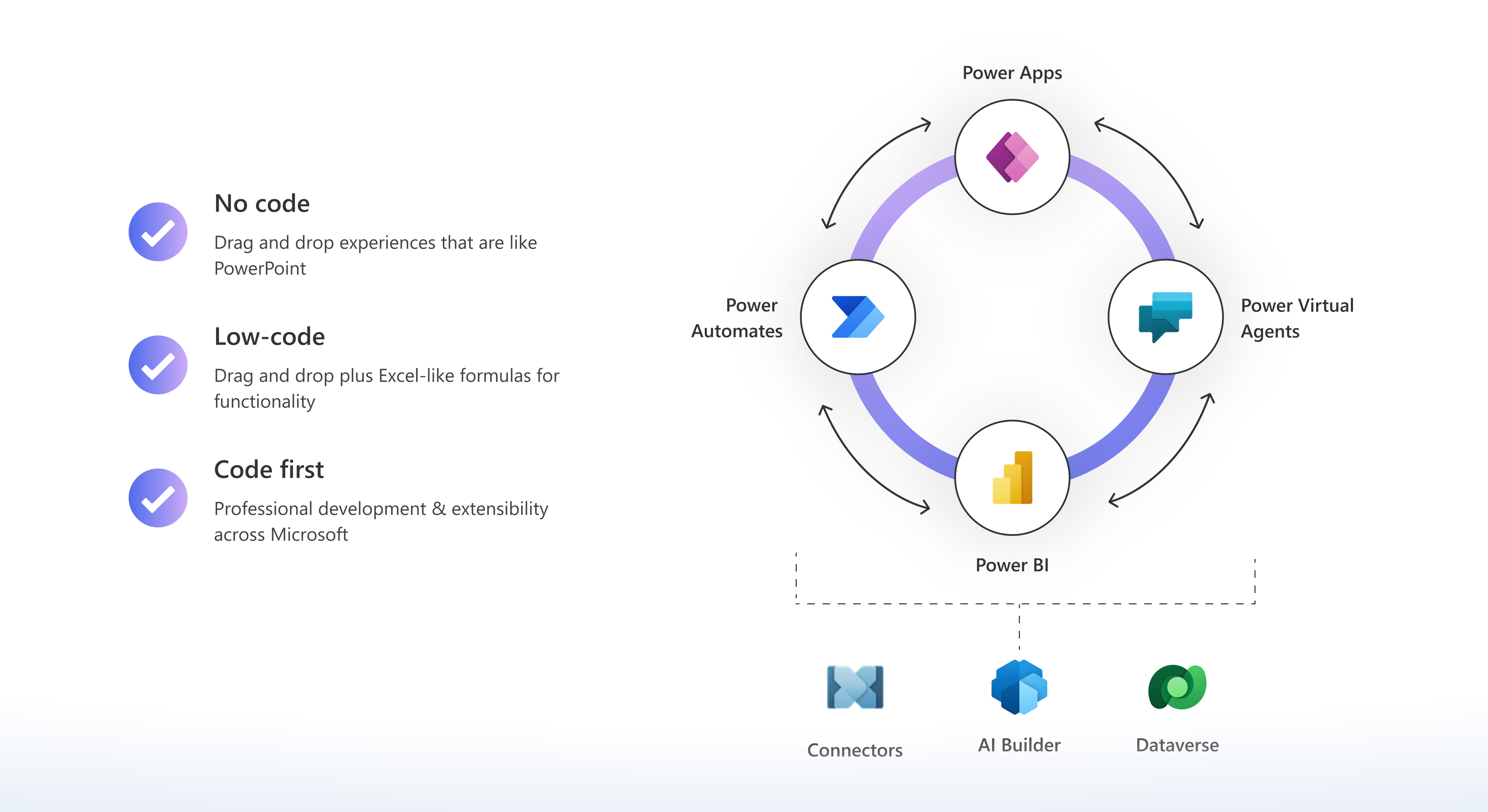 Transforming with Power Platform