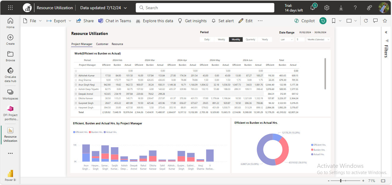 Interactive reports