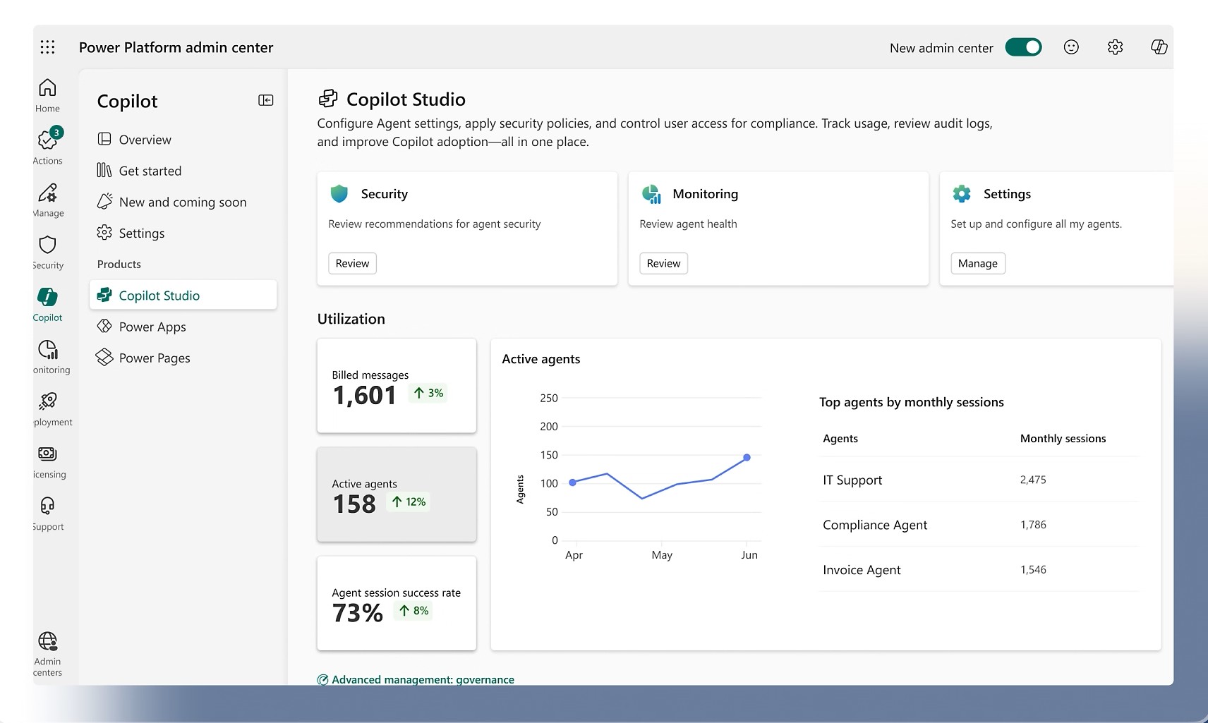 Track Performance and Impact